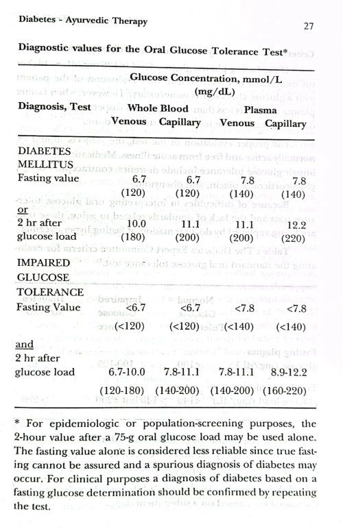 Diabetes Ayurvedic Herbal Palliative Therapy